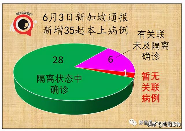 后港组屋形成13人感染群！全检范围扩大至附近另7座组屋、商户