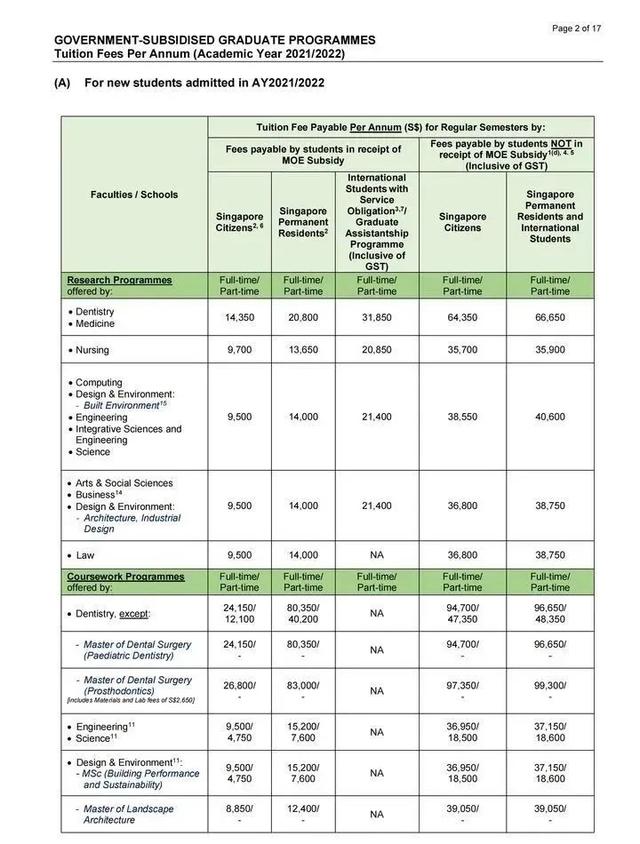 一文汇总新加坡硕士申请全流程