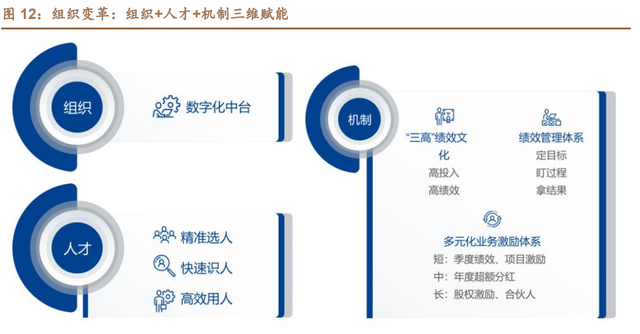 珀莱雅研究报告：战略升维、产品重塑，看珀莱雅涅槃增长