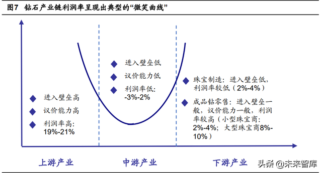 培育钻石行业研究报告：培育钻石能否实现“克拉自由”