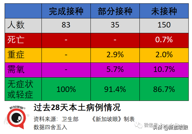 新加坡这群人或可优先出国旅行；当局研究施打第三针疫苗