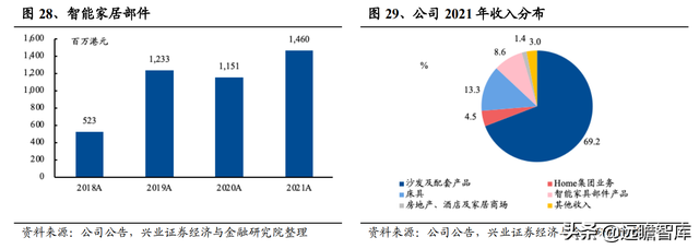 敏华控股：全球功能沙发领导者，国内快速扩张，海外产能提升