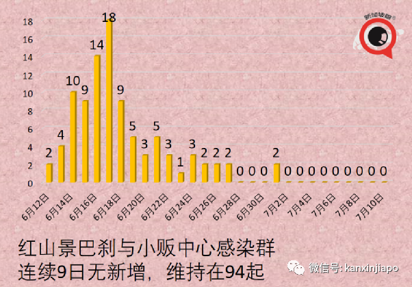 新加坡缩紧入境政策；本地出现大量未知“长期冠病”病例