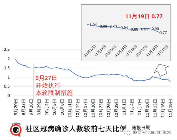 终于！新加坡如期解封！5人堂食和聚会，医院开放探病，居家办公继续进行