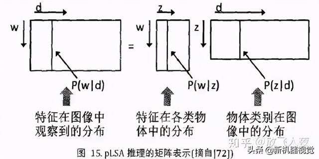 物体识别技术及其应用