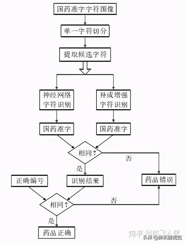 物体识别技术及其应用