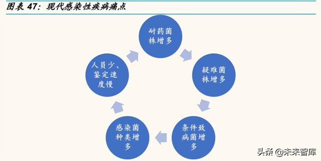 科学仪器产业研究：东风已至，国产科学仪器崛起正当时