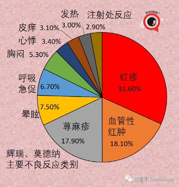 新加坡疫苗不良反应最新报告出炉！严重反应共计634起