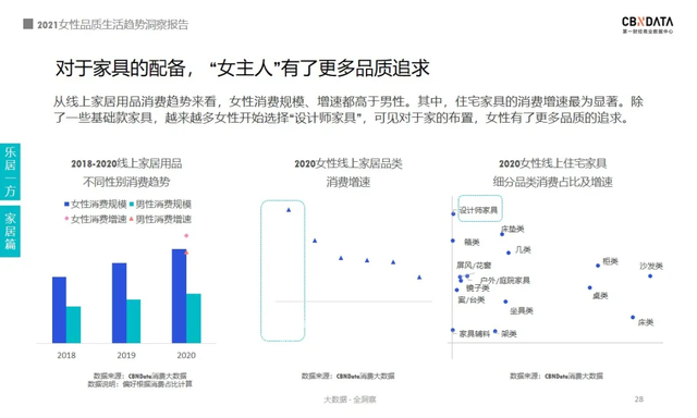 2021女性消费清单：近四成把酒当快乐水，超六成化妆全凭心情