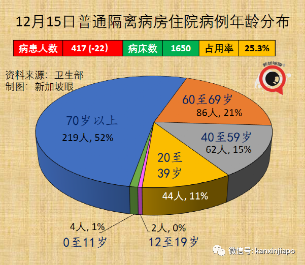 新加坡再增3起奥密克戎病例，2人到过多处餐馆；飞中国又有航班取消