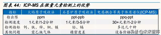 科学仪器产业研究：东风已至，国产科学仪器崛起正当时