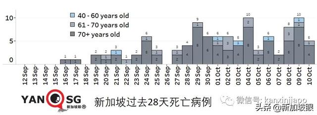 新加坡日增一万起预计不会发生，疫情数据今起可能一起一落