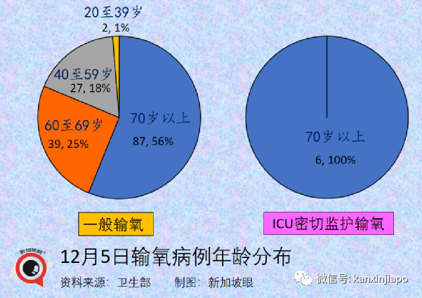 钟南山：“奥密克戎没那么可怕”；新加坡出现第三起输入病例