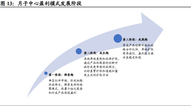 月子中心产业研究：母婴市场空间广阔，月子中心渗透提速