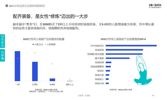 2021女性消费清单：近四成把酒当快乐水，超六成化妆全凭心情