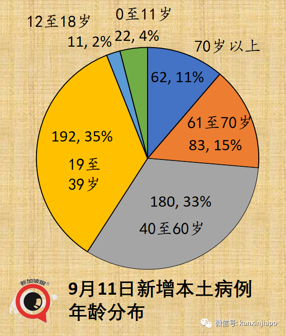 大增520