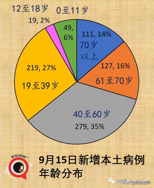 暴增910，创16个月新高 | 新加坡最新mRNA、科兴疫苗报告出炉