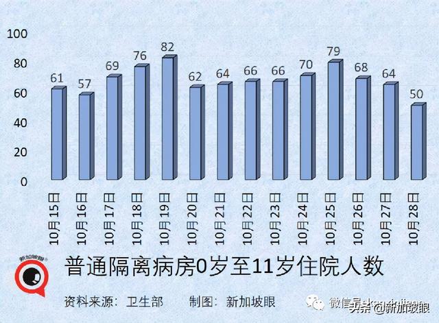 大增4248 | 新加坡再开放，三天后有条件重启年长者大部分活动