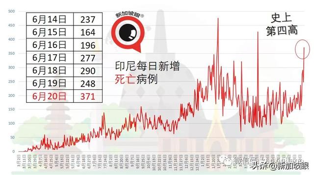 新增16 | 新加坡开放堂食首日！食客凌晨直奔餐馆