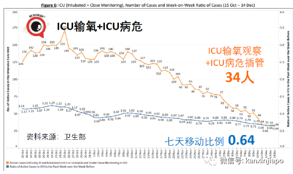 今增474｜新加坡新一波感染高峰即将到来，非万不得已不会收紧措施