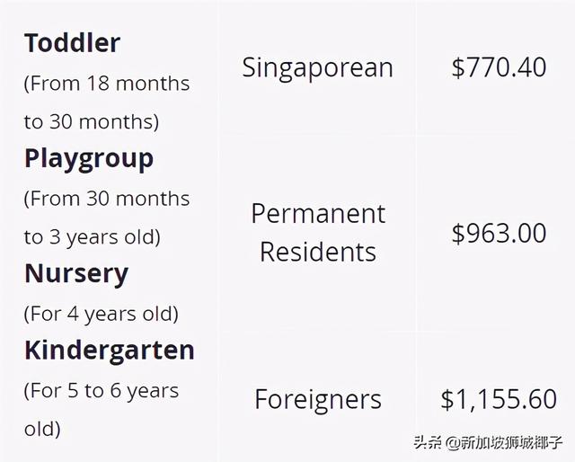 疫情后要入籍新加坡还是拿绿卡？去年他们家庭补贴3800新币