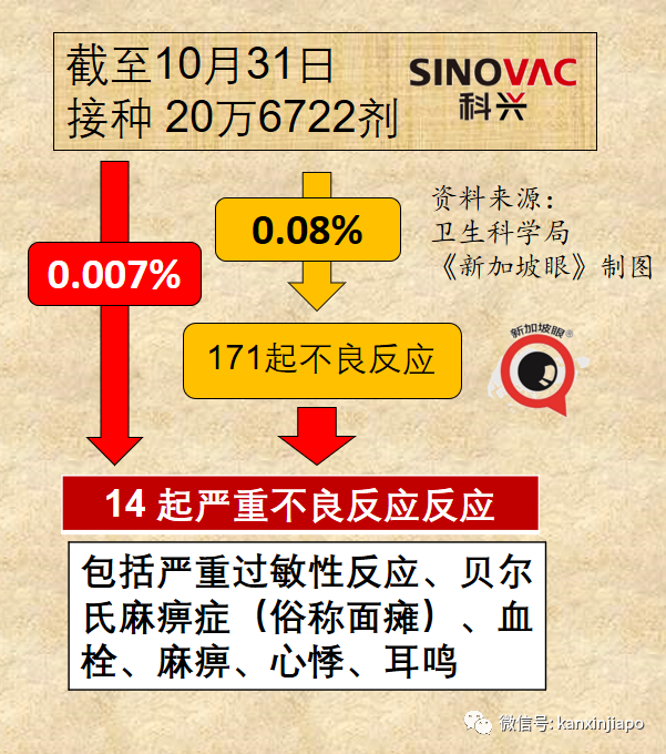 新加坡疫苗不良反应最新报告出炉！严重反应共计634起