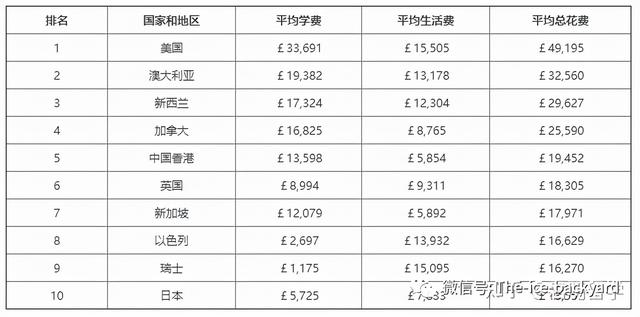 一文汇总新加坡硕士申请全流程