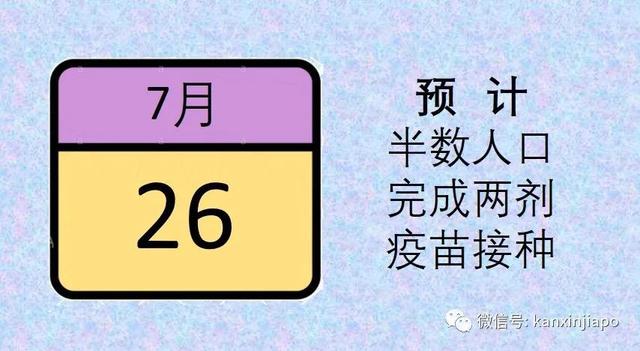 新加坡官宣一大波解封措施，国际旅游和客工入境即将恢复