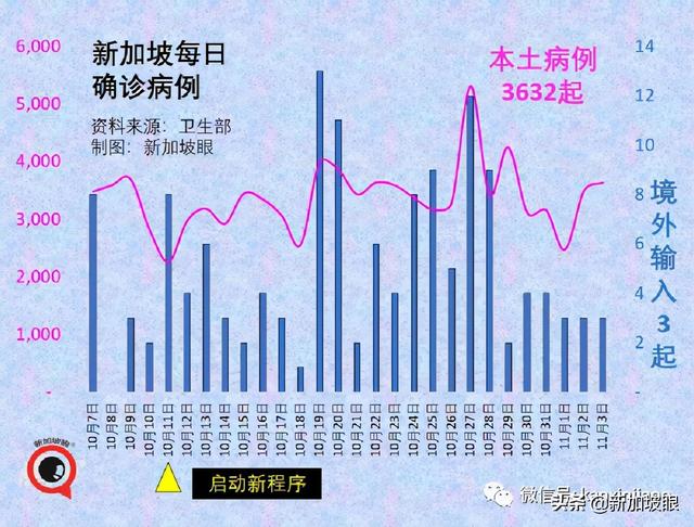 社区7天平均传播率半月来首次低于1，专家认为疫情尚未稳定