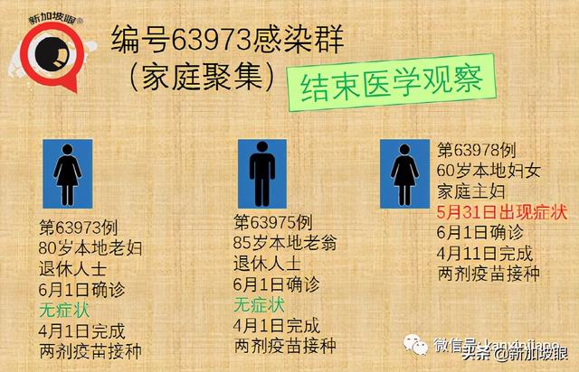 卫生部长谈到 放宽5人堂食、恢复旅游、不必履行居家通知