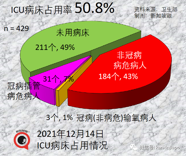 今增474｜新加坡新一波感染高峰即将到来，非万不得已不会收紧措施