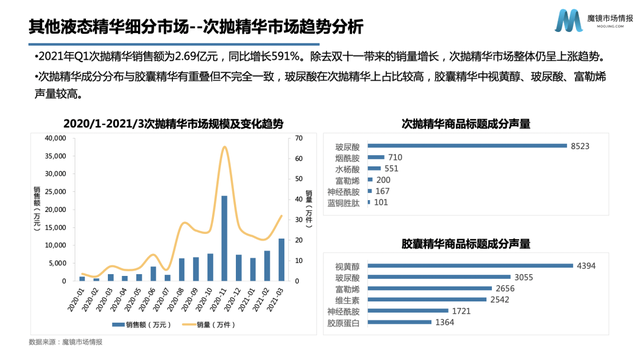 润百颜、夸迪爆卖1亿支玻尿酸后，“量化护肤”还有新机会吗？