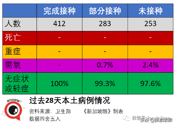 金沙赌场重现感染群；41处巴刹、小贩中心出病例