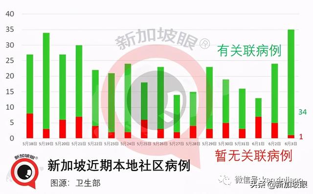 后港组屋形成13人感染群！全检范围扩大至附近另7座组屋、商户