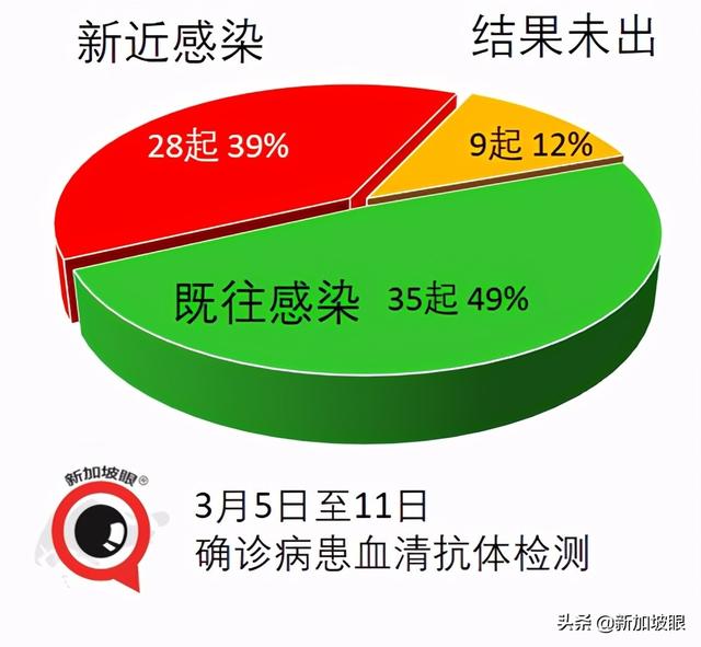 这起社区病例与前一例惊人相似