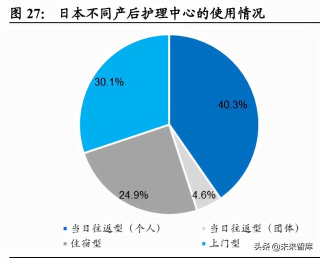 月子中心产业研究：母婴市场空间广阔，月子中心渗透提速