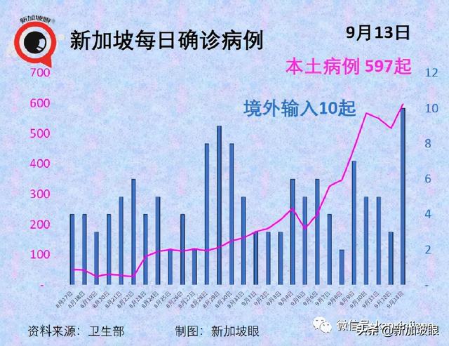 专家：新冠病患恐提早出现失智症；新加坡10%康复者有后遗症