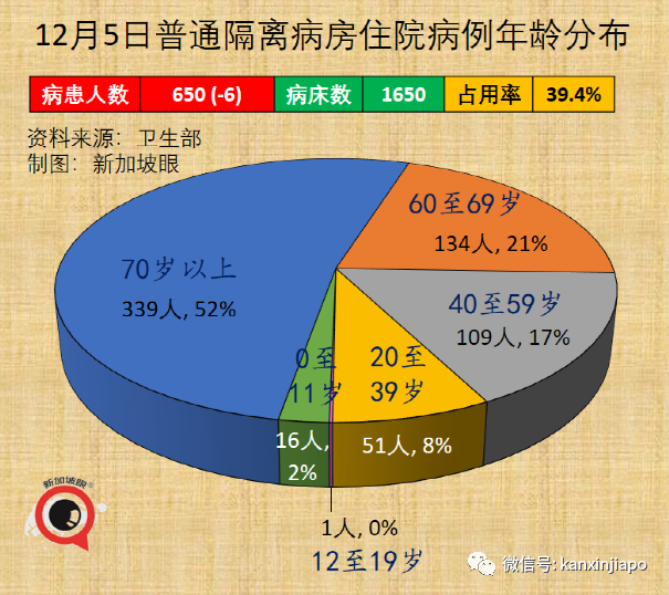 钟南山：“奥密克戎没那么可怕”；新加坡出现第三起输入病例