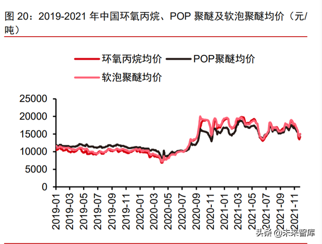 风电材料产业深度研究报告：行业景气高涨，关键材料国产替代加速