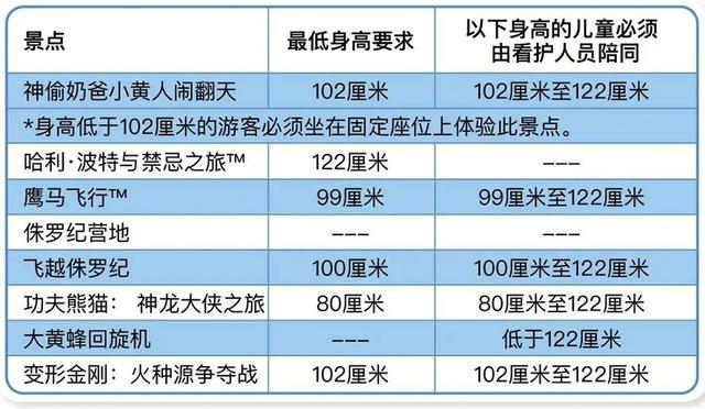 想去北京环球影城找刺激？玩这些就对了