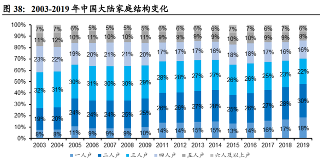 月子中心产业研究：母婴市场空间广阔，月子中心渗透提速