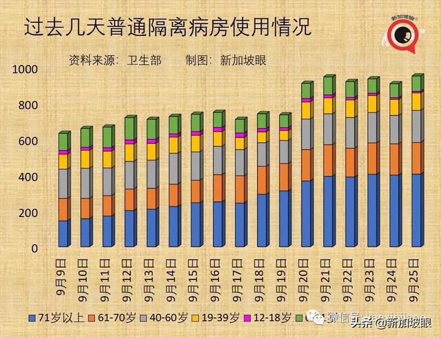 大增1939起，新加坡三天内两次创新高，本月底会破10万起吗？