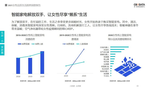 2021女性消费清单：近四成把酒当快乐水，超六成化妆全凭心情