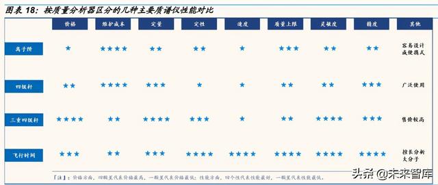 科学仪器产业研究：东风已至，国产科学仪器崛起正当时