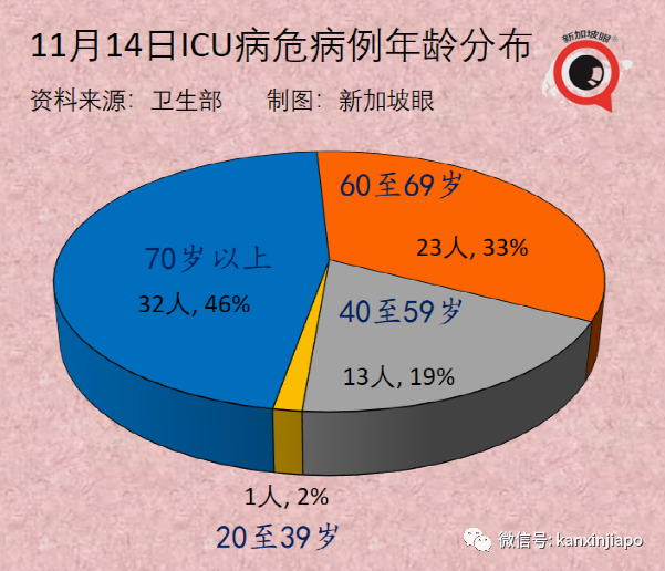 实锤！新加坡进一步放宽限制，一大波新政来了