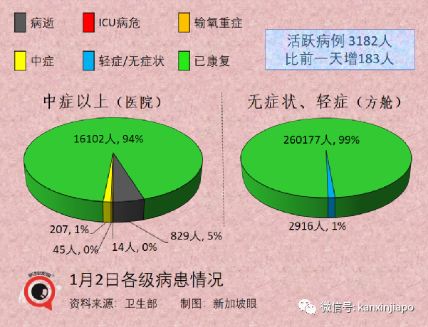 奥密克戎正逐渐成为新加坡主流病毒，卫生部长：疫情相对稳定但仍要警惕