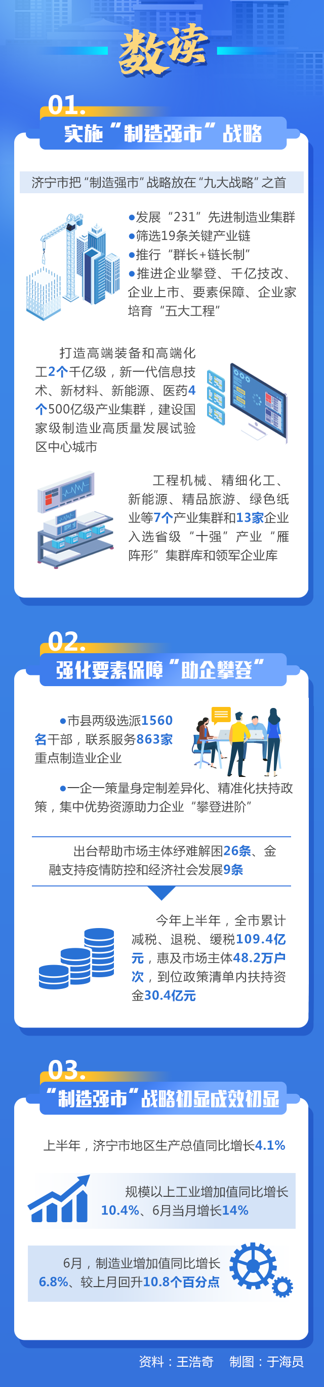 走在前开新局｜大报重磅！“三个十大”看济宁