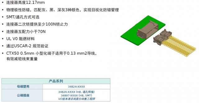 Molex莫仕汽车连接器解决方案 | 新能源电池包（Battery Pack)