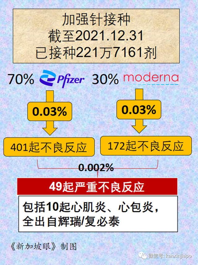 新加坡儿童疫苗不良反应最新统计出炉，包括荨麻疹