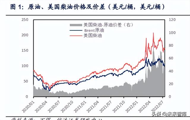 石油化工行业深度研究：全球炼厂供需形势与展望